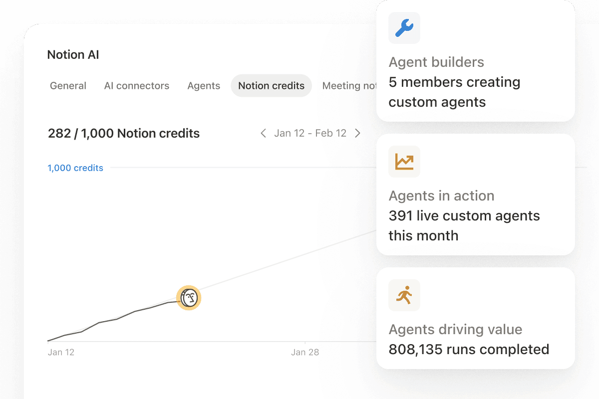 Admin control panel